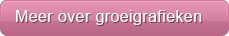 Meer informatie over de groeigrafieken